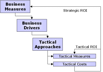 tactical-roi