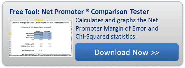 margin-of-error-calculator