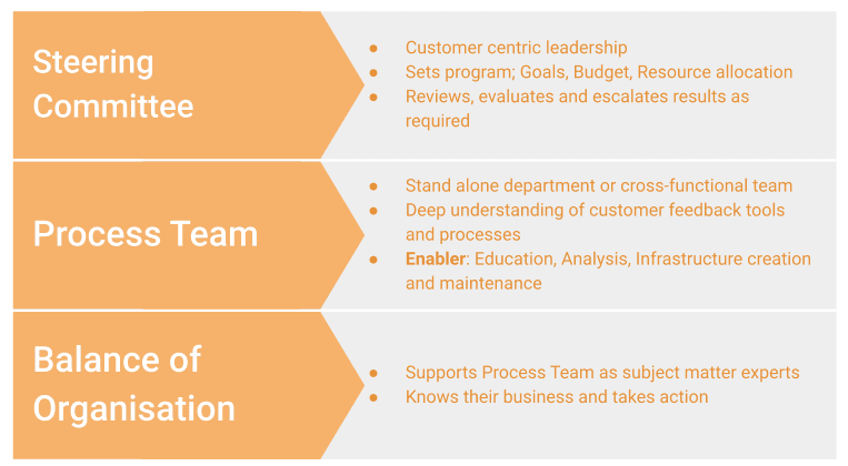 Customer Feedback Governance: Why It Matters and How to Do It Right