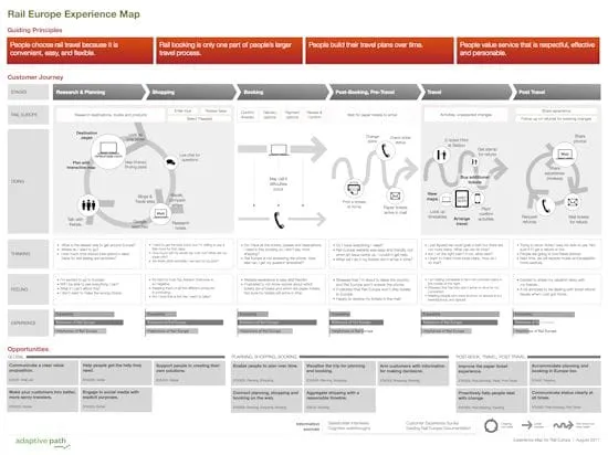 Source Example Customer Journey Map