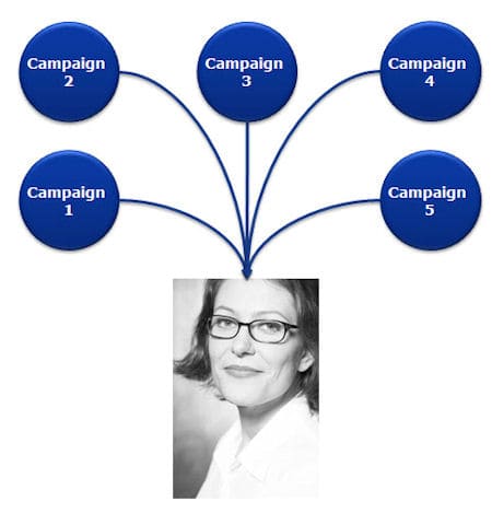 Trigger Marketing Demands a New Approach