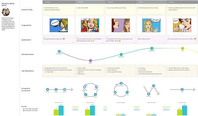 UXPressia customer journey tool, Summary