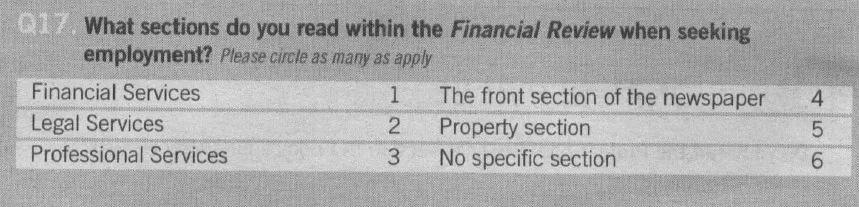 Illustration for Questions To Which Your Respondent Can’t Know the Answer