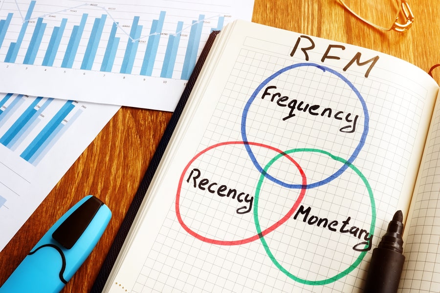 Net Promoter® Links to Recency-Frequency-Monetary (RFM)