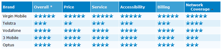 Halo effects and Brands: being cautious when reviewing customer feedback