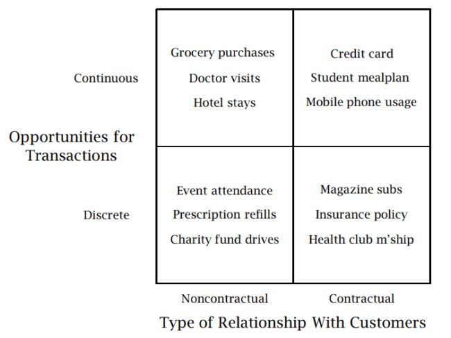 Calculating and Using Customer Lifetime Value - Genroe B2B CX and NPS