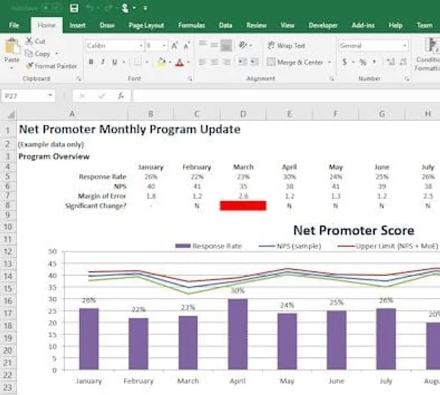 NPS Monthly Report Template