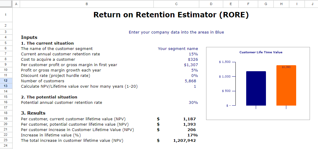 Customer Lifetime Value Estimator (Excel) — cover