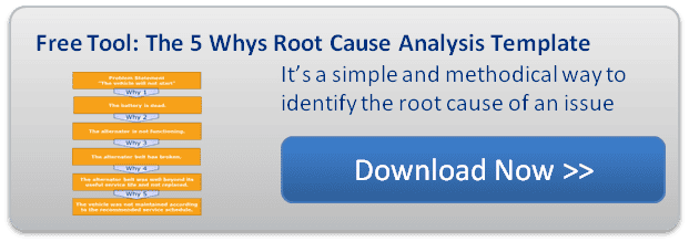 5 Whys Root Cause Analysis Template — cover