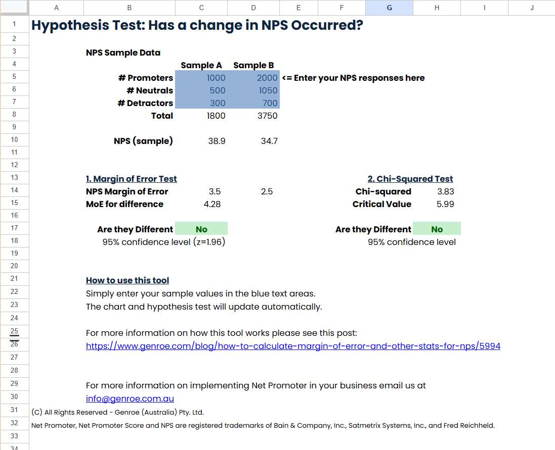 NPS Statistics Spreadsheet, margin of error and confidence intervals cover