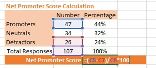 Net Promoter Score in Excel — formulas and template