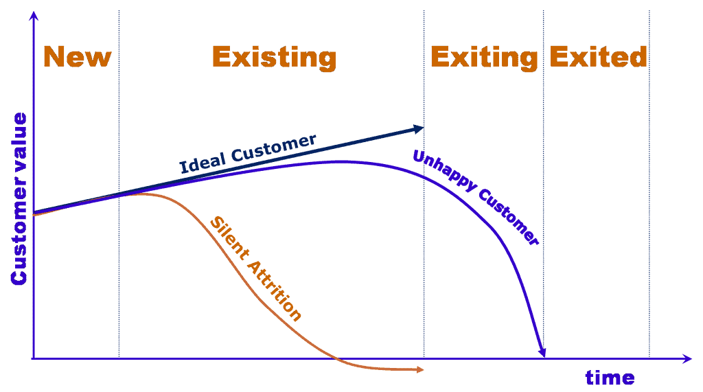 Customer lifecycle