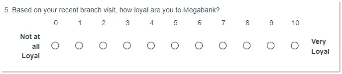 Based on your recent branch visit, how loyal are you to Megabank?