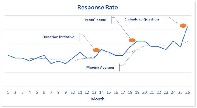 [Case Study] Iron Mountain Doubles NPSⓇ Survey Response Rates