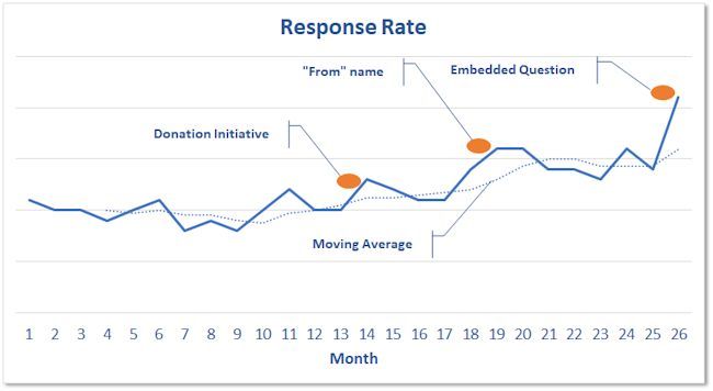 [Case Study] Iron Mountain Double NPSⓇ Survey Response Rates - Genroe ...