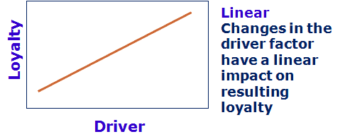 Driving Customer Experiences to Improve Loyalty