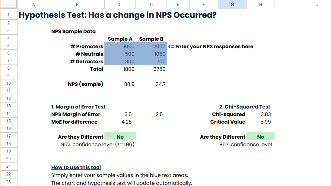 The free NPS Statistics Spreadsheet, showing the margin of error and Chi-squared tests comparing two Net Promoter Score samples