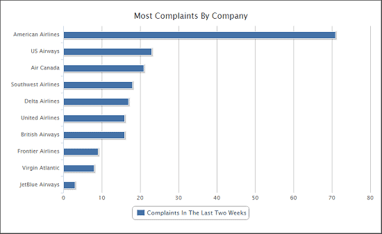 Predicting American Airlines’ Net Promoter Score® Using Twitter