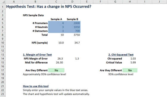 How to calculate NPS® Margin of Error and other Statistics (Excel Download)