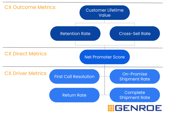 What Is First Response Time, and How Can I Measure It? - CX Today