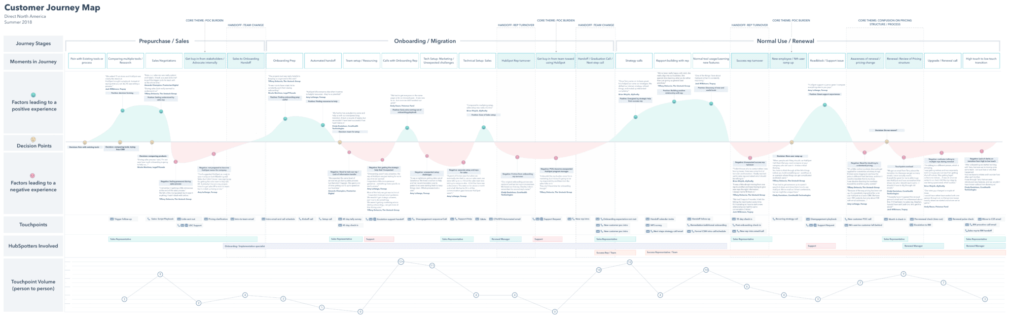 The Practical Guide To B2b Customer Journey Mapping Genroe The Practical Guide To B2b Customer Journey Mapping Genroe