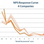 nps data analysis