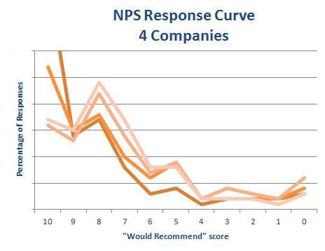 nps data analysis