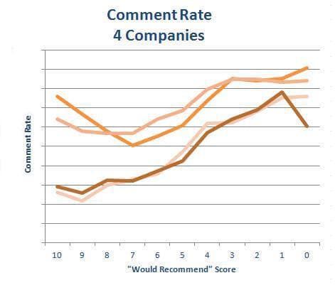 Graph 2