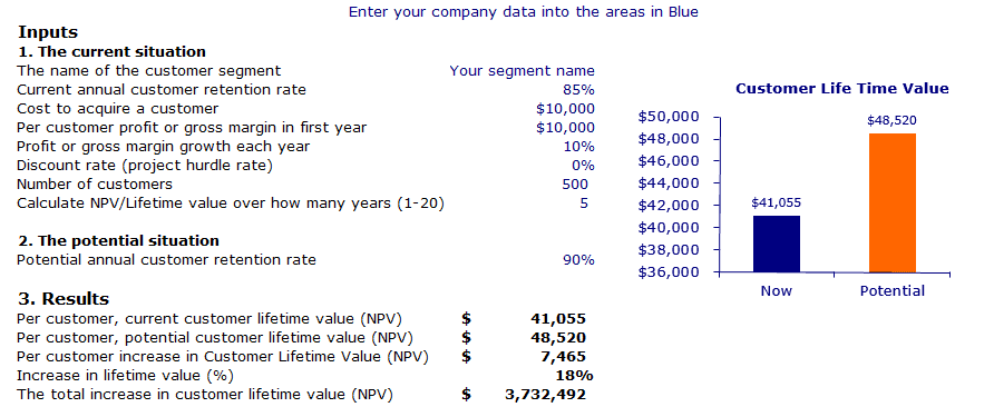Customer Lifetime Value Calcualation