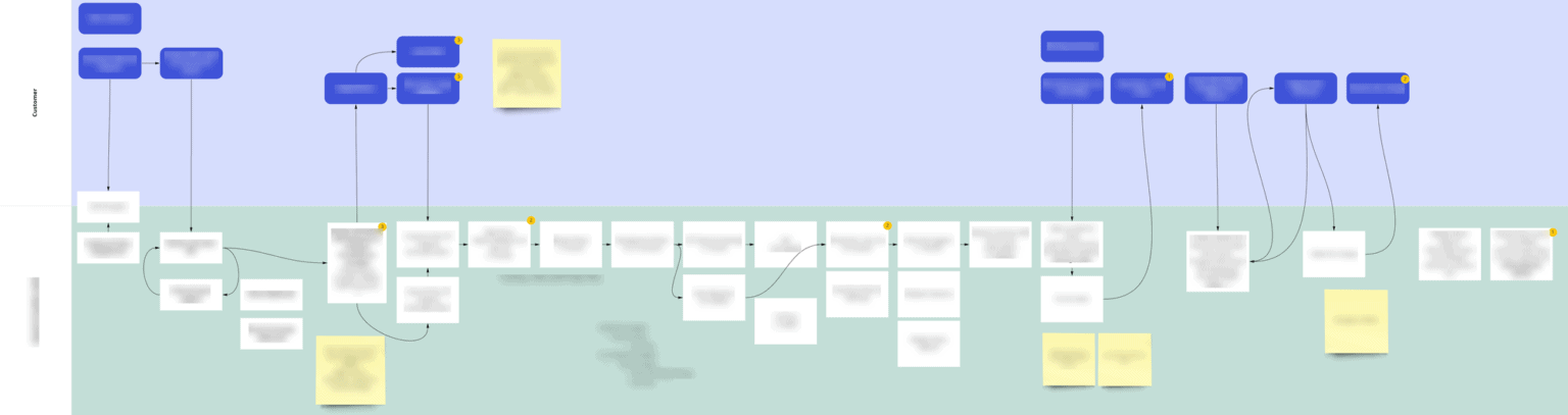 The Practical Guide to B2B Customer - SaaS Software Company Example B2B Customer Journey Map 3 1536x407 