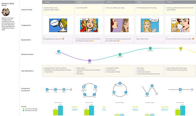 Customer Journey & Product Analytics Software Tool