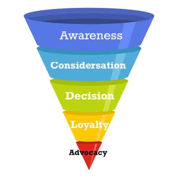 marketing funnel 