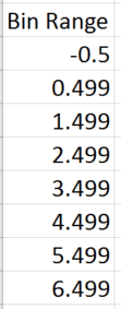 bin-range-excel