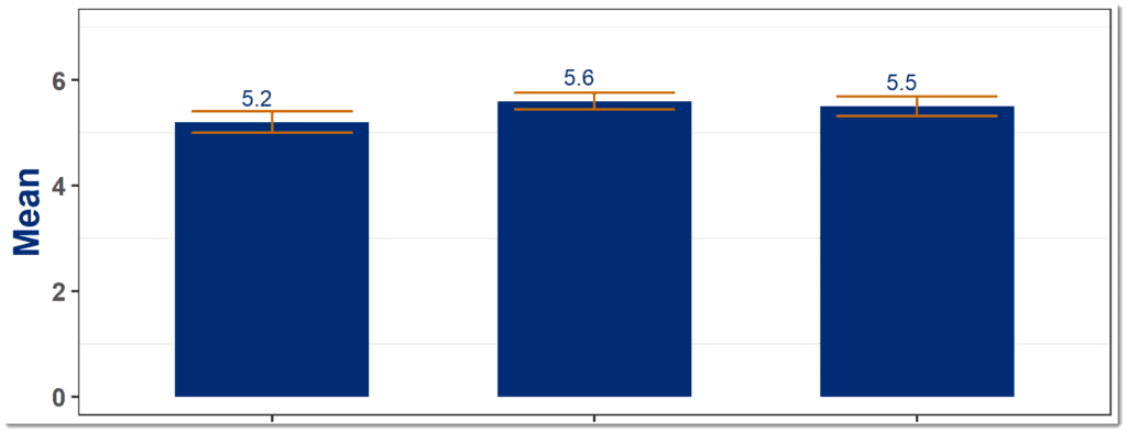 example chart with error bars