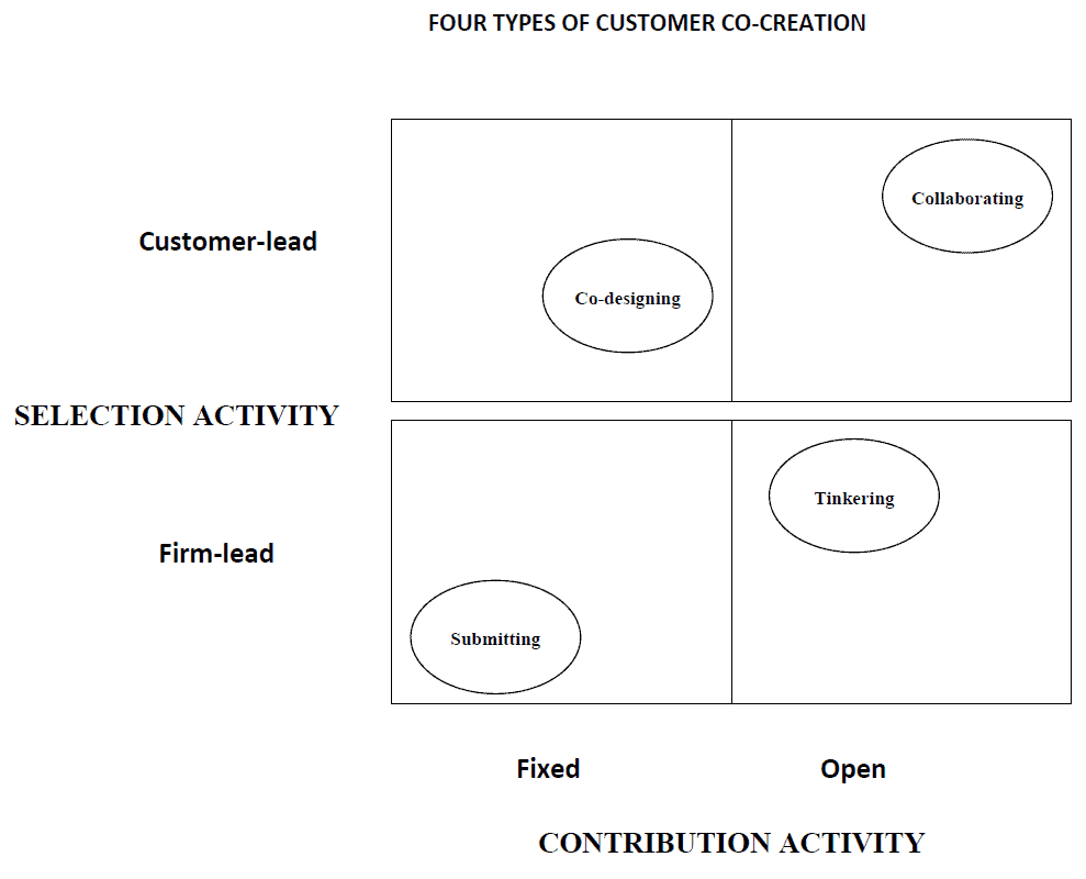 How the Marketplace Affects Product Development