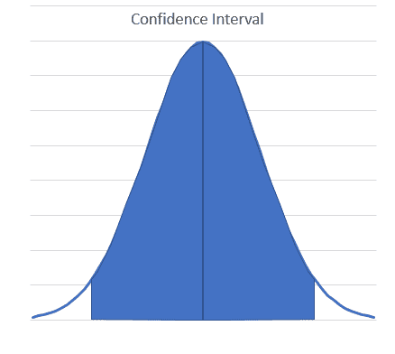 confidence interval