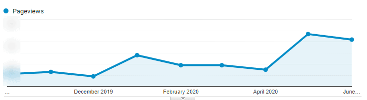 content marketing lead growth