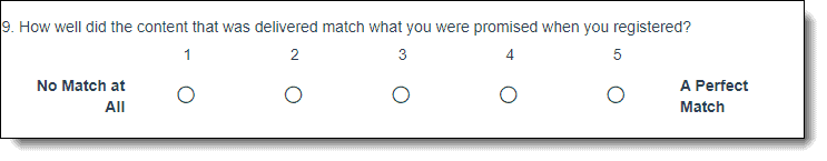 How well did the content that was delivered match what you were promised when you registered?