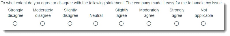 To what extent to you agree or disagree with the following statement: The company made it easy to handle my issue.