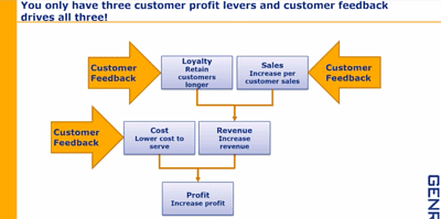 using-customer-feedback-to-grow-sales