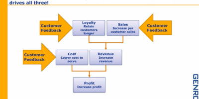 using-customer-feedback-to-grow-sales