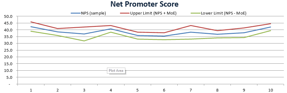 example nps chart with margin of error