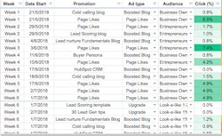 facebook-reporting-template-cover