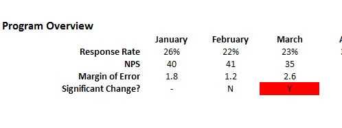 focus on nps change report