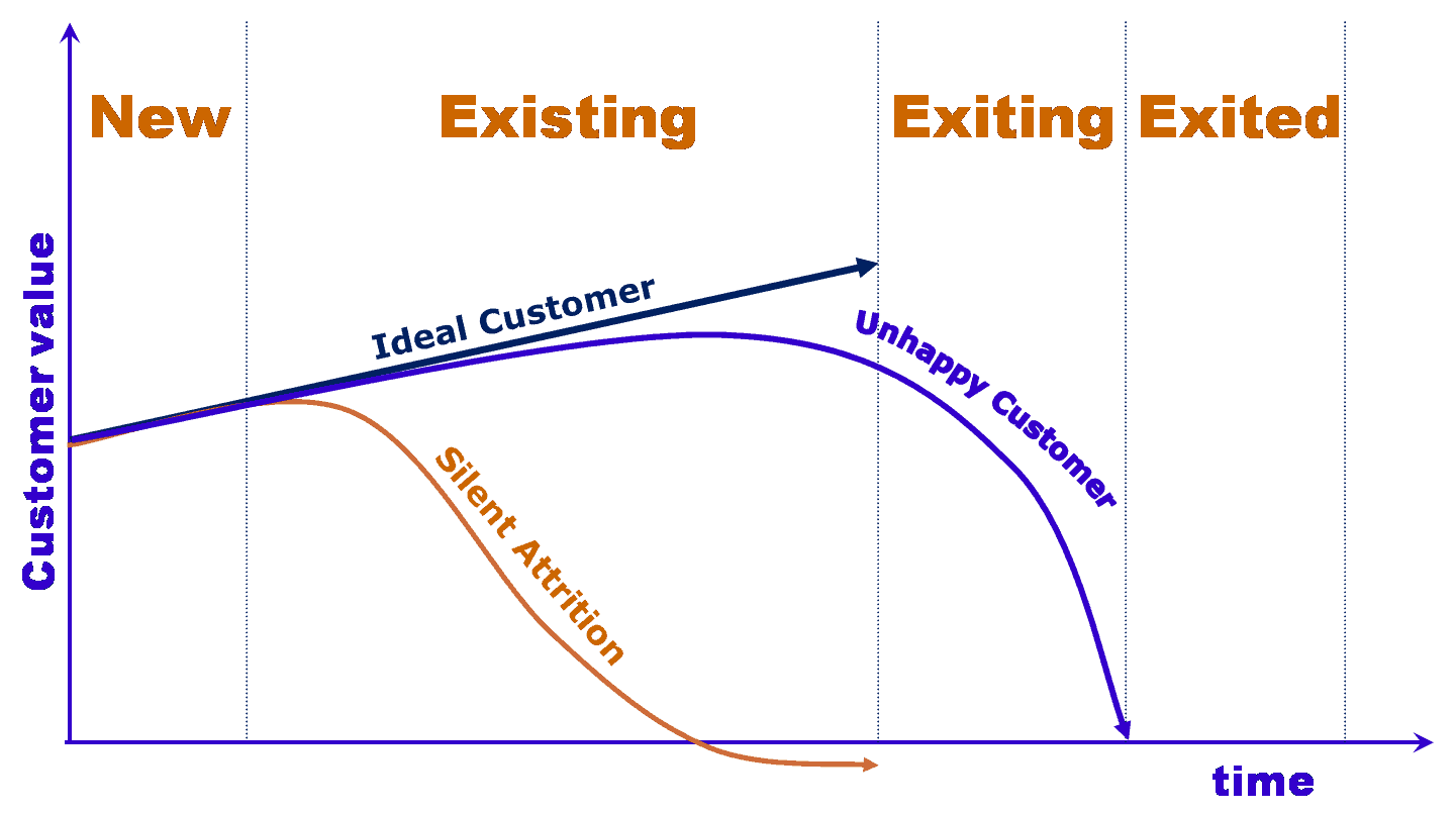 Customer Lifecycle