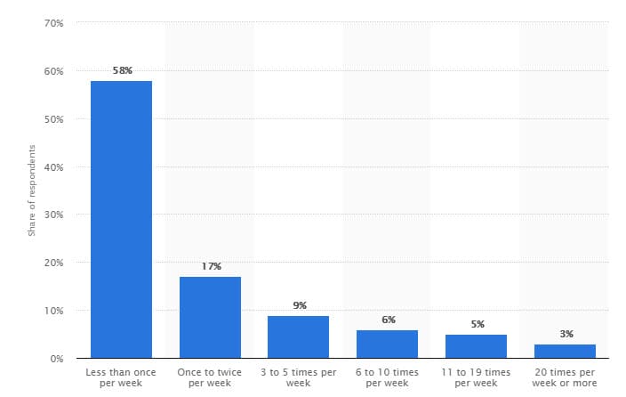 linkedin-australian-daily-usage-statistics