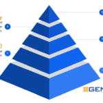 marketing-customer-journey