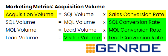 B2B Marketing KPIs - Acquisition Volume