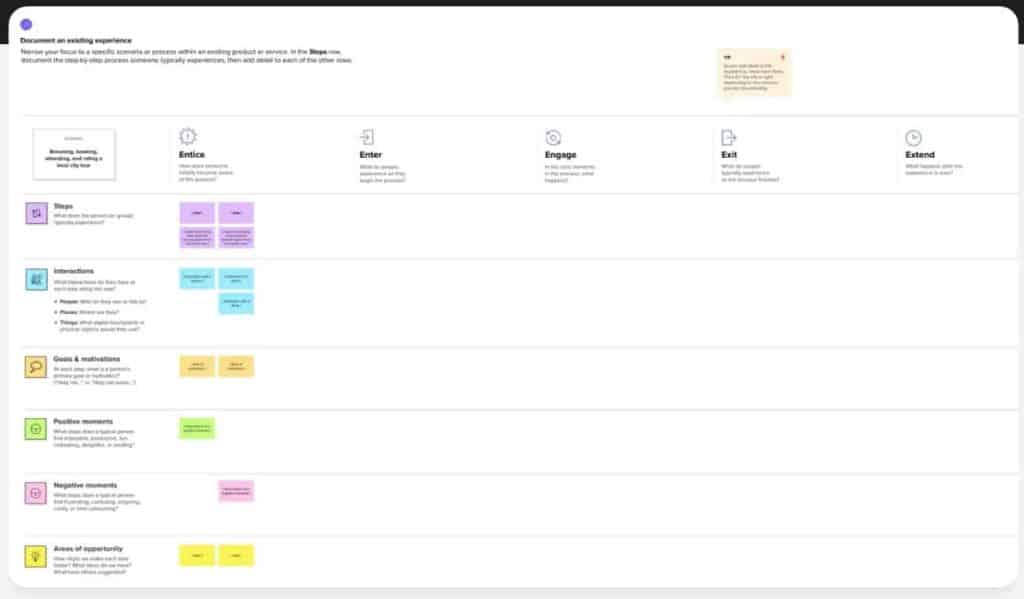 mural customer journey map example