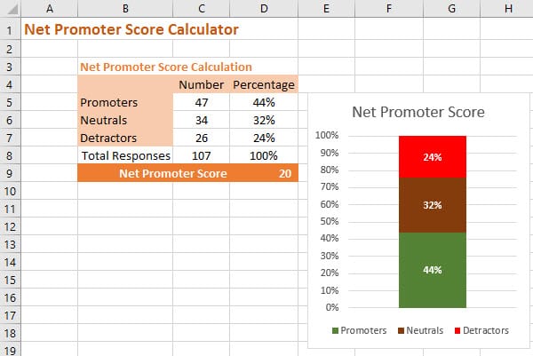 Net Promoter Score Chart